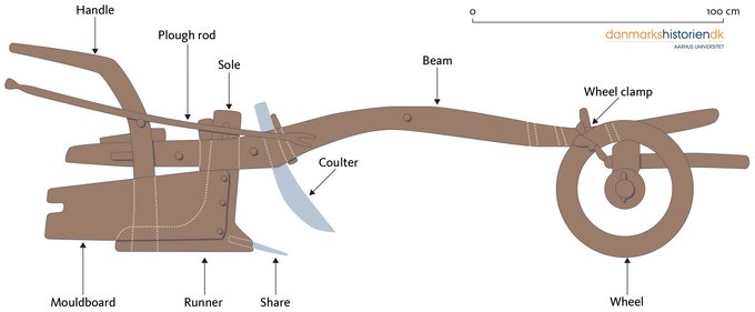 Reconstruction of a mouldboard plough with wheel