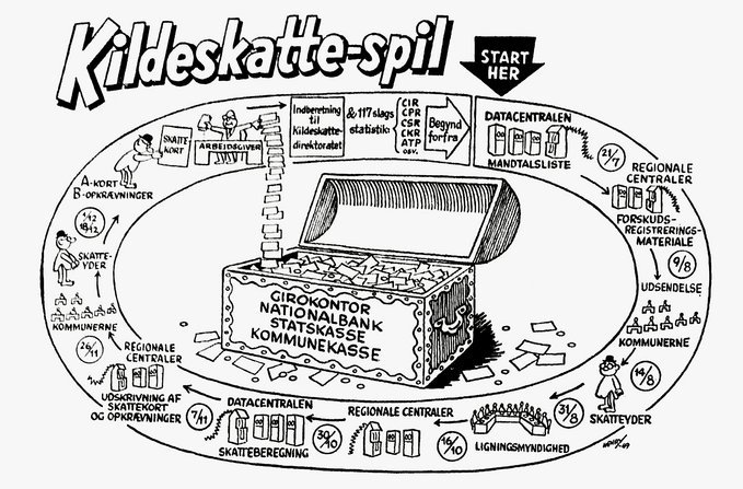 Kildeskatte-spil